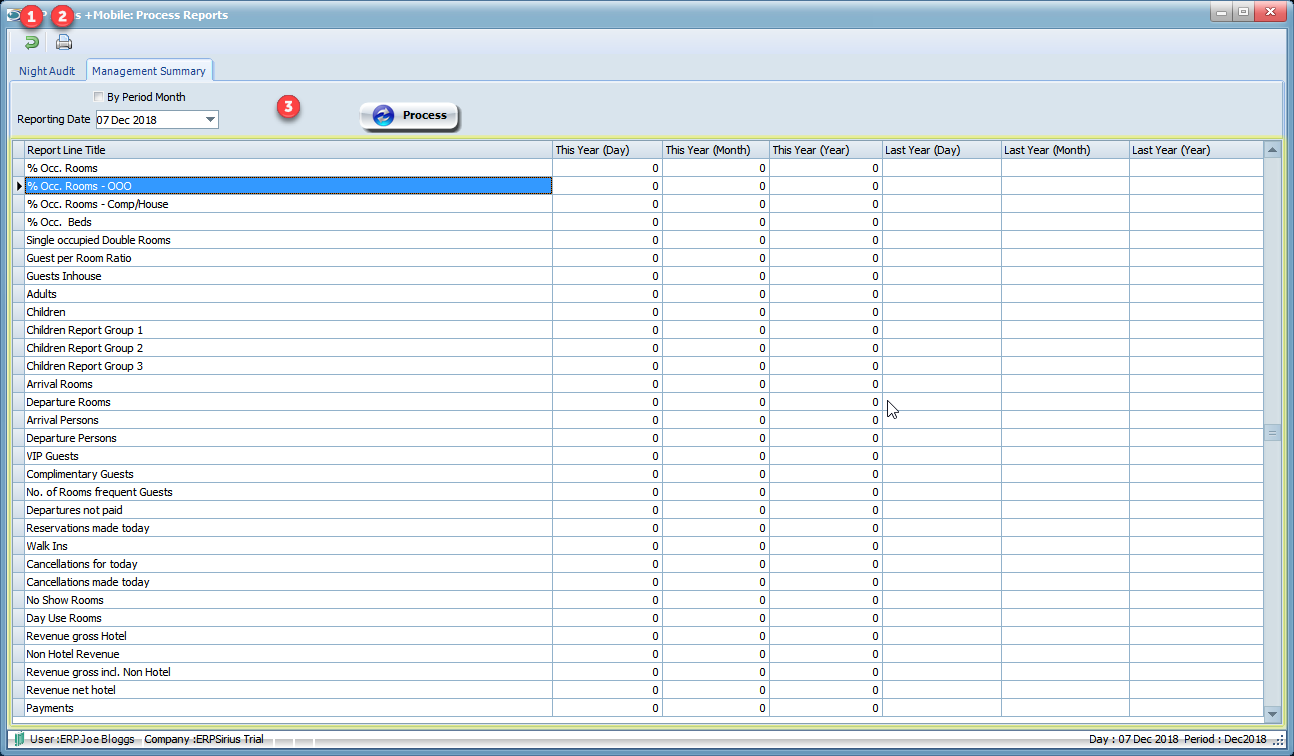 Processes And Reports